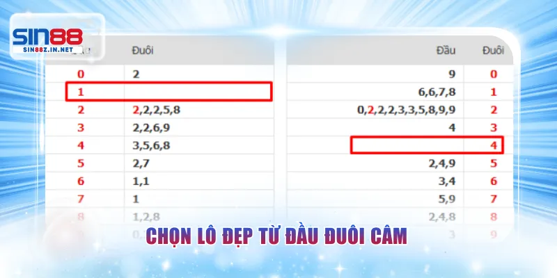 Chọn lô đẹp từ đầu đuôi câm
