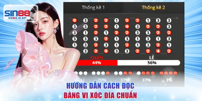 Hướng dẫn cách đọc thông tin trên bảng vị xóc đĩa chuẩn
