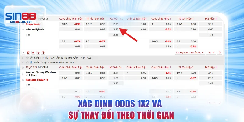 Xác định odds 1x2 và sự thay đổi theo thời gian